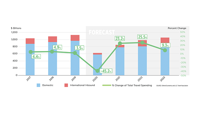 Travel Forecast (11.17.2020)| U.S. Travel Association