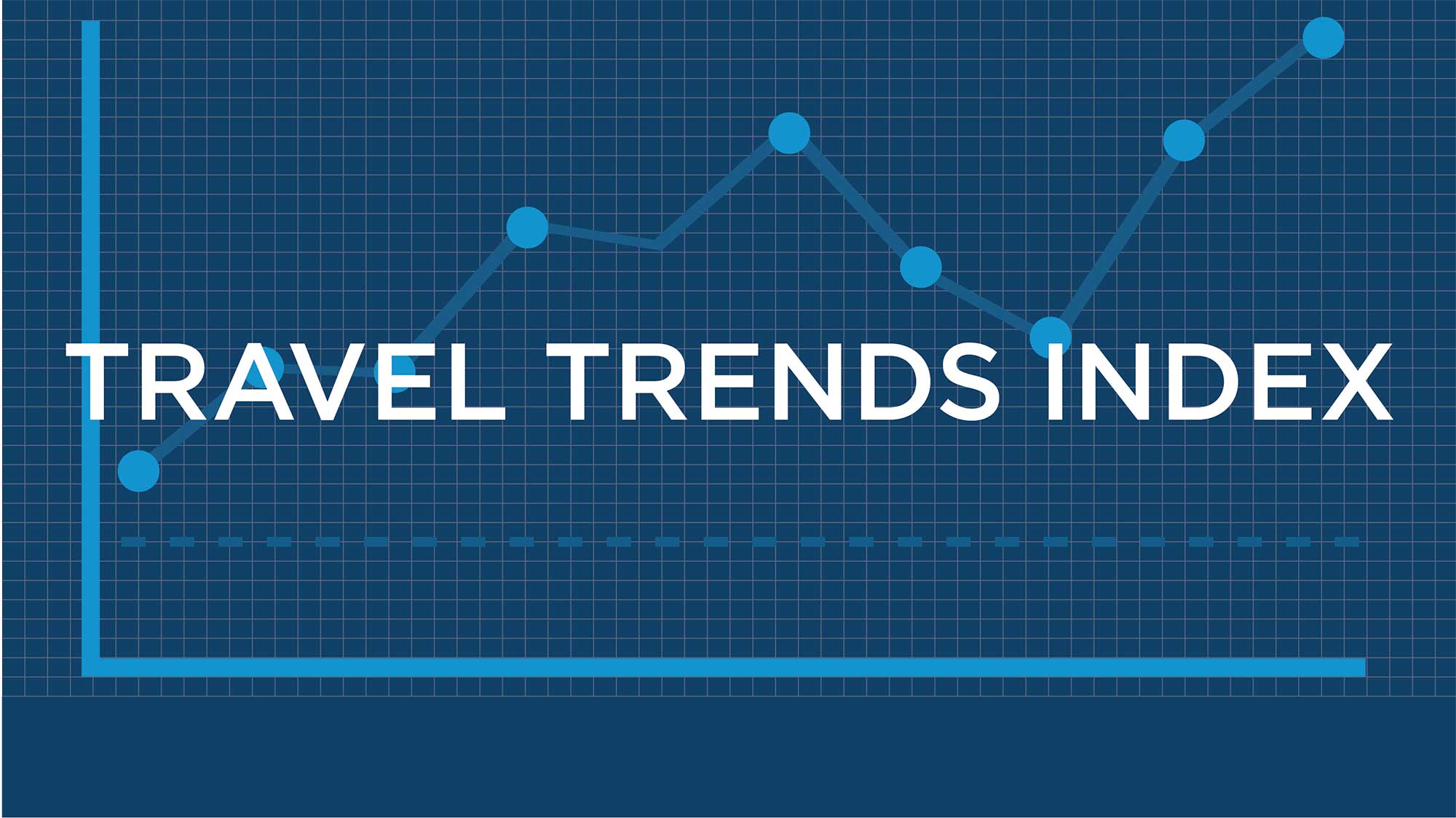 Travel Trends Index Surging Domestic Leisure Travel Carries Weak Biz