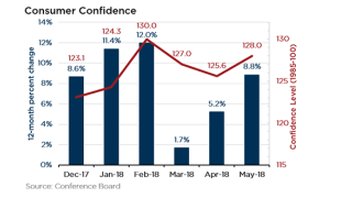 media consumer_confidence-660x330.png