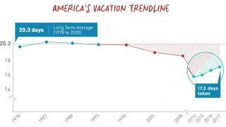 media soav18_vacationtrendline.jpg