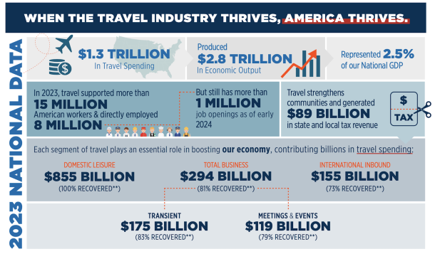 2023 National Travel Data