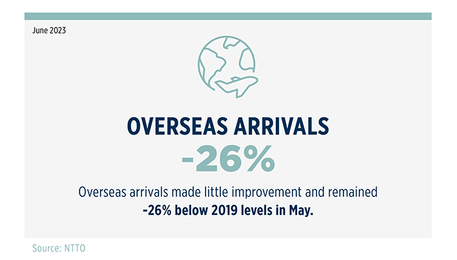 o2 travel usa data