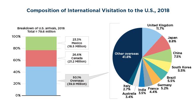 germany outbound tourism statistics