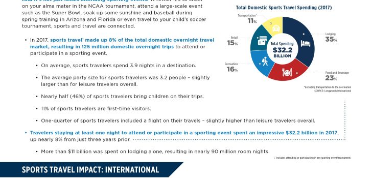 international travel statistics 2022
