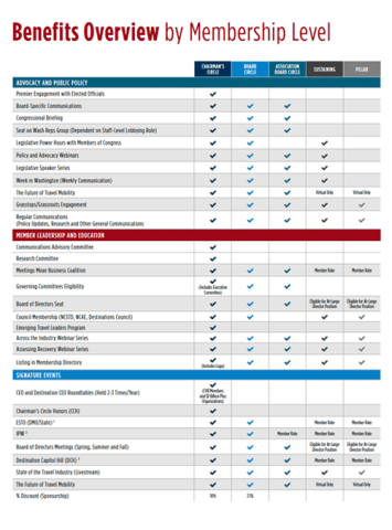 Member Benefits & Policies